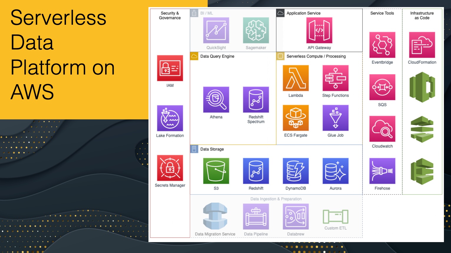 AWS Tech Talks - Building your Next Gen Data Platform with AWS Analytics